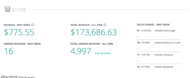 網站數據分析 網站數據分析